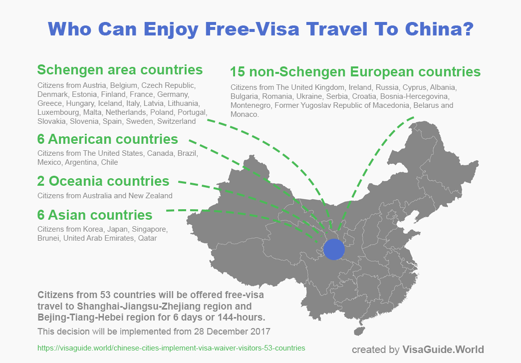 exención de visa de ciudades chinas